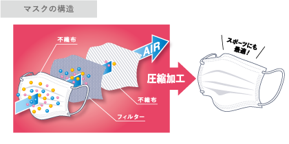 マスクの構造